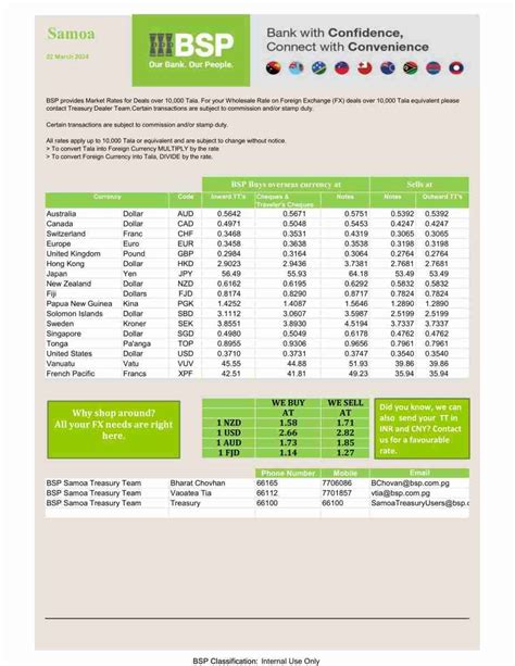 bsp conversion rate|Iba pa.